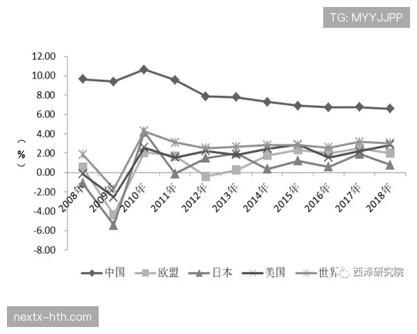 全球经济复苏步伐加快，各国联合应对新挑战